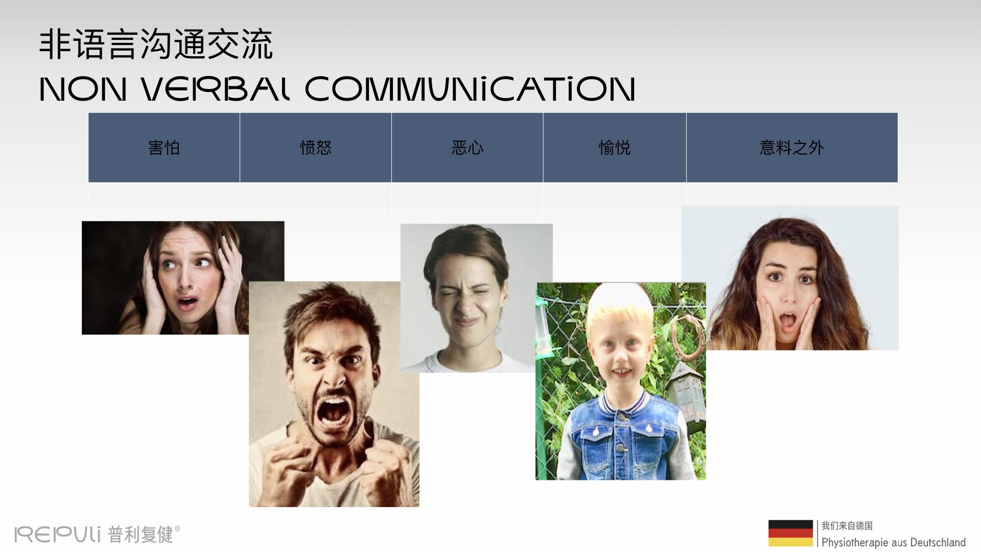 第四个是对于我们人类非常重要的非语言沟通交流,在我们日常生活中