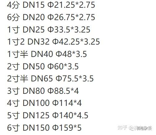 水管常识:1分 2分 3分管径对应直径多少? - 知乎