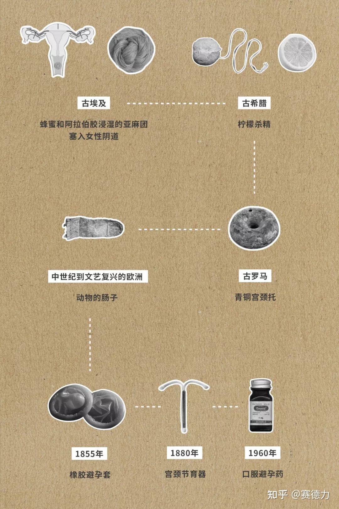 粪便味鱼腥味羊肠关于套套的那些事你知道多少