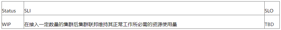 揭秘Karmada百倍叢集規模多雲基礎設施體系