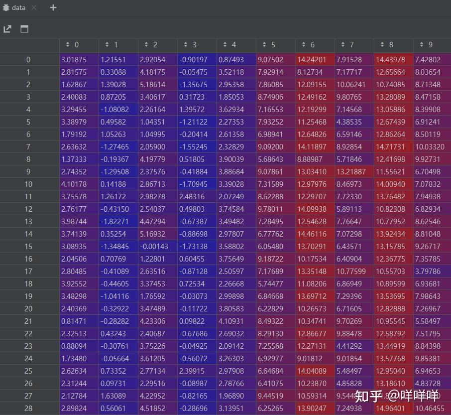 Combat harmonization 1d voxel wise data python 