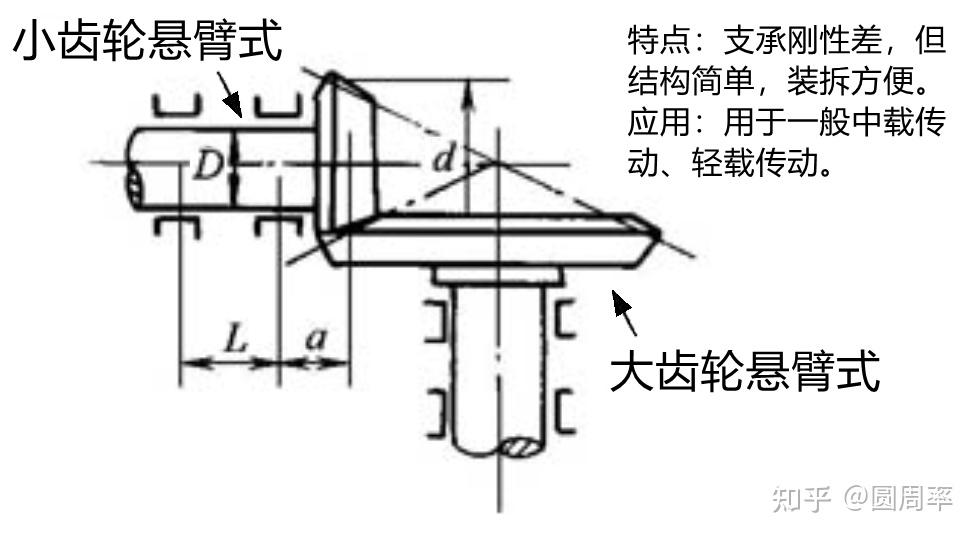 锥齿轮简图怎么画图片