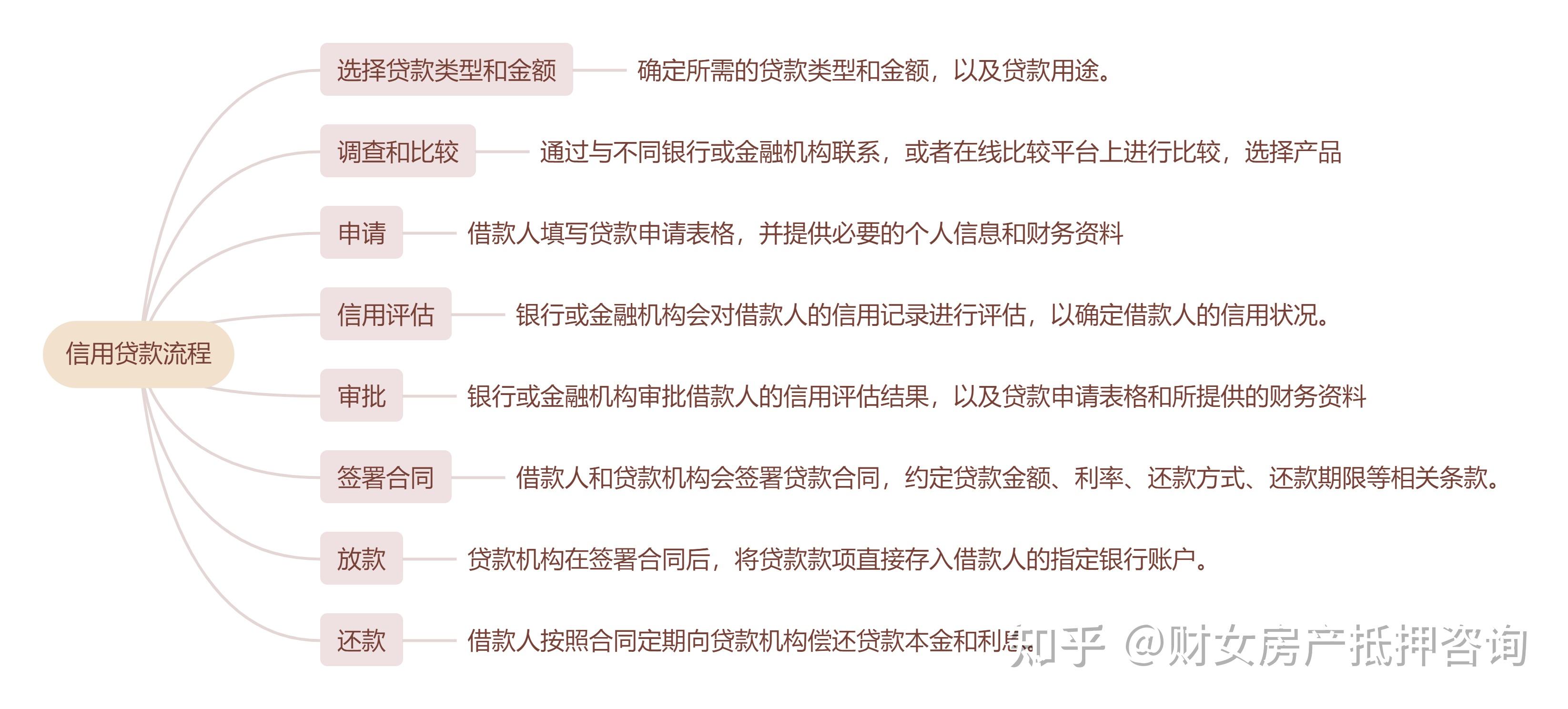 p2p抵押贷款(p2p 按揭贷款)