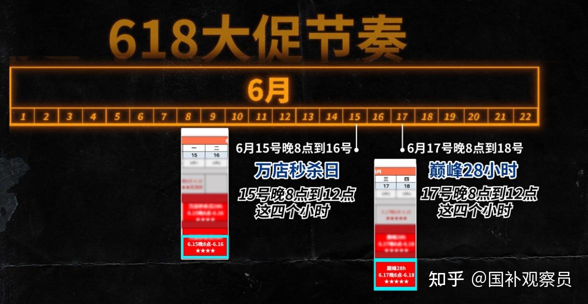 2026年618最后一波时间确定!第三阶段玩法+保姆级省钱攻略看这里,抓准时间立省大几百!
