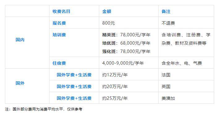 2021年四川外國語大學212231國際本科招生簡章