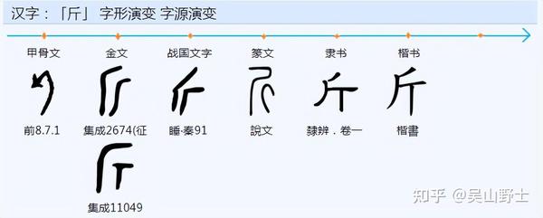 “聽”字是怎样简化为“听”的?为什么是口字旁? - 知乎