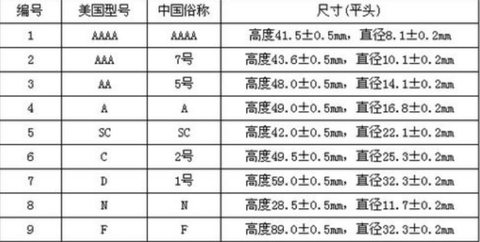 5号电池 知乎