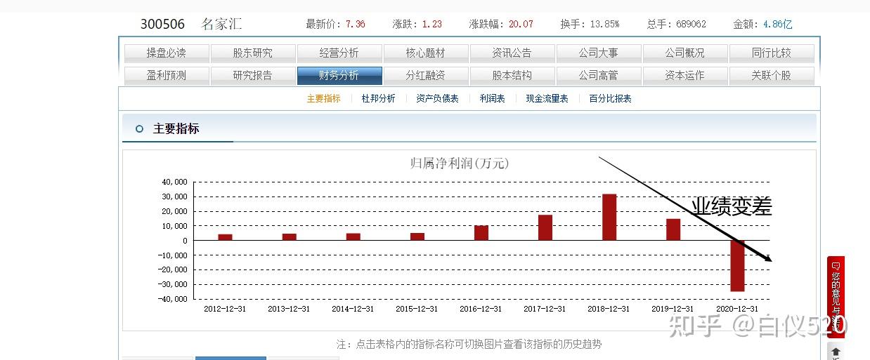 个股分析案例示范 交易那些事儿 知乎