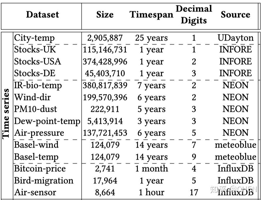 Chimp Efficient Lossless Floating Point Compression For Time Series costa-rica-col-n-equivalent-us-currency-2017-costa-rica-costa-rica