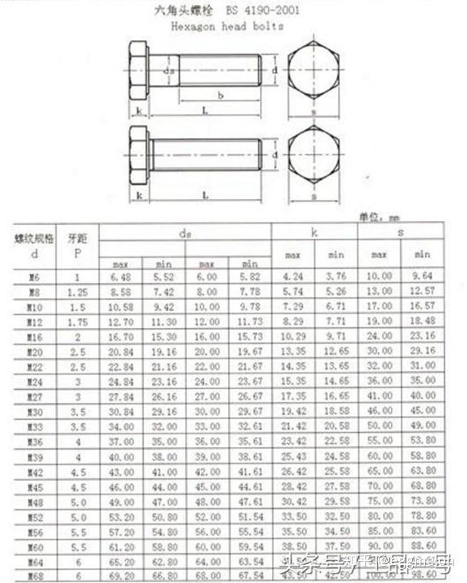 爆炸螺丝规格 - 实验室设备网
