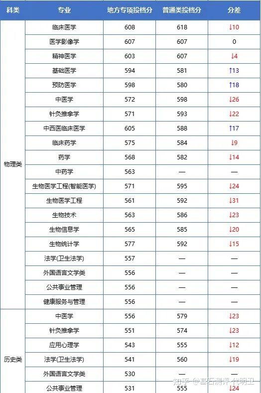 2023年廣東省內35所本科院校各專業錄取分數線彙總