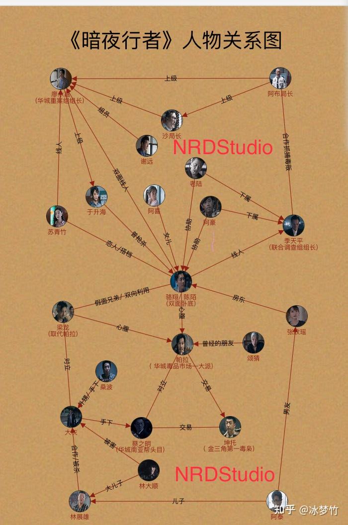 热播电视剧暗夜行者廖永嘉和于升海到底谁是坏人附人物关系图