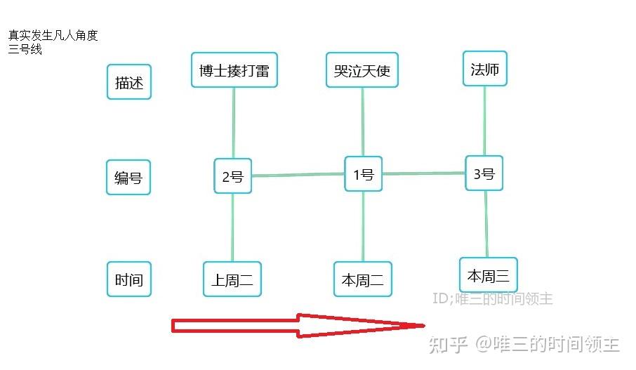 神秘博士的观影顺序应该是怎样的