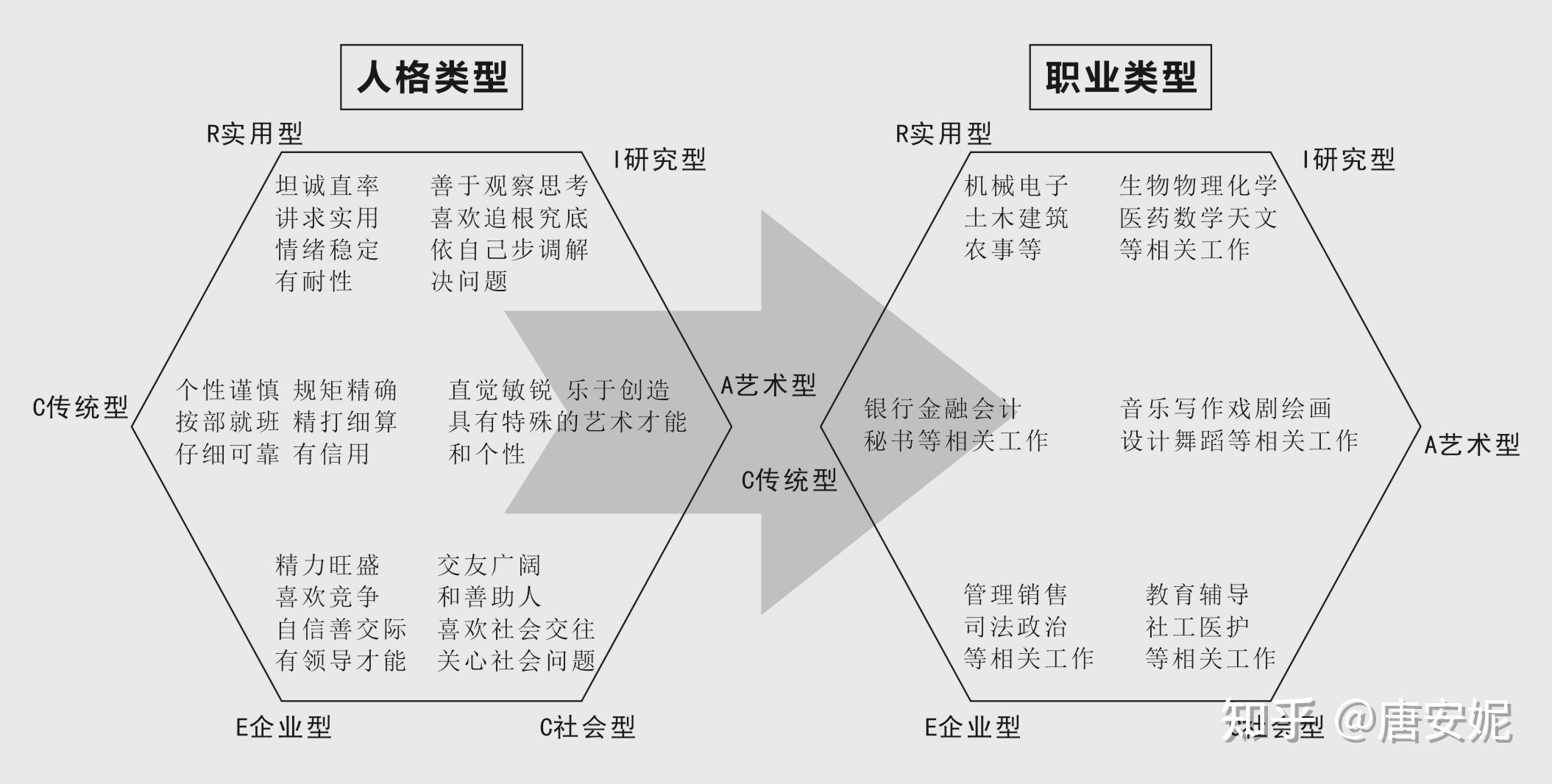 职业测试_我的职业价值观(进行过职业价值观测试)_事业单位考试职业