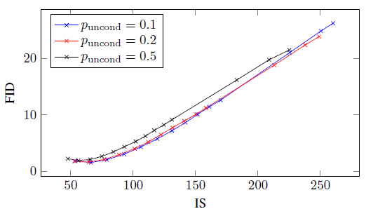 Diffusion Models 10 篇必读论文（4）Classifier-Free Diffusion Guidance - 知乎