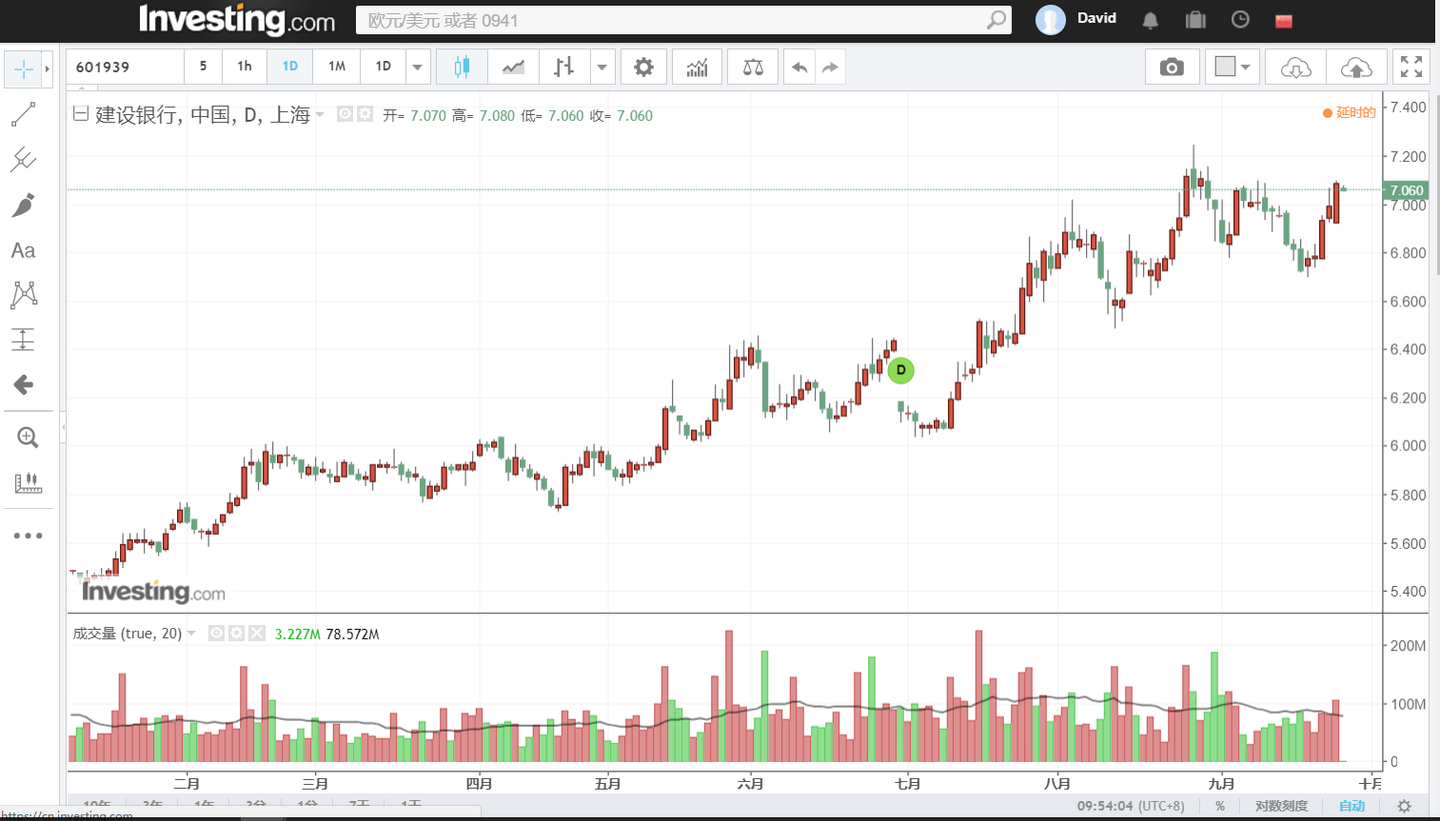 关于Tradingview的股票交易- 知乎