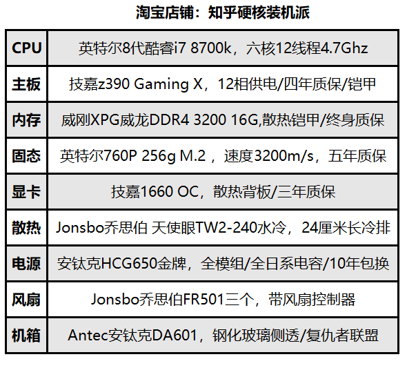 电脑配置 做c4d pr Ps AE 这个配置可以吗?