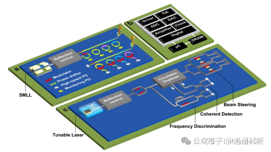最新 Nature Communications 硅基光电子技术路线图出炉 - 知乎