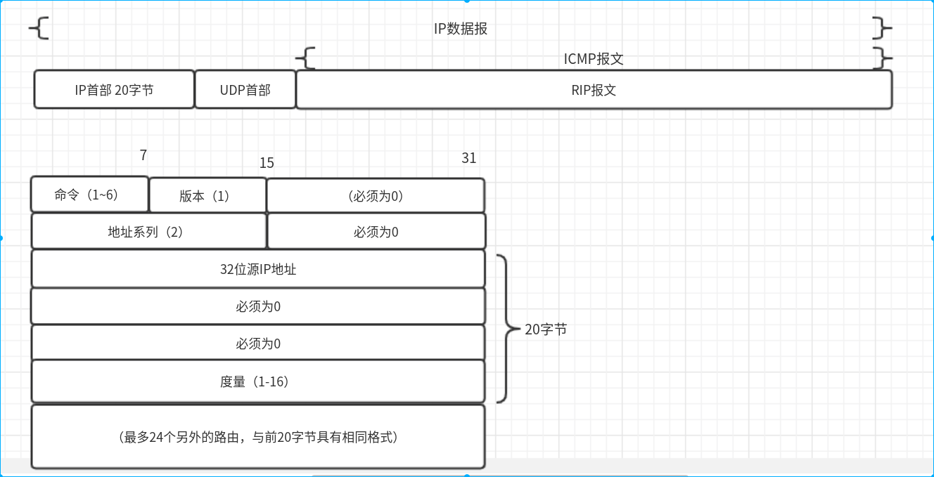 《TCP/IP详解.卷1:协议》阅读总结 - 知乎