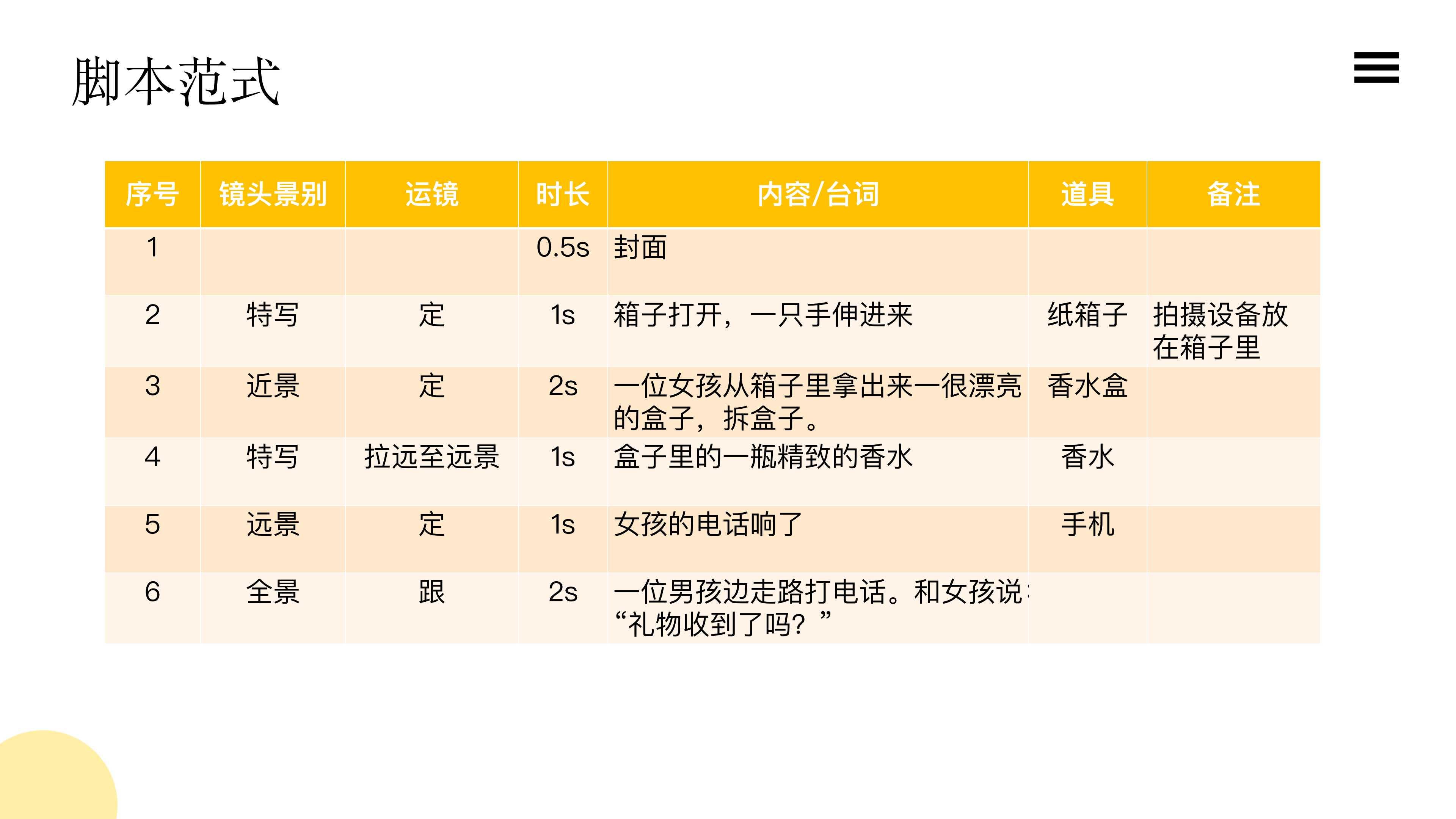 什么是视频脚本如何写一个视频脚本