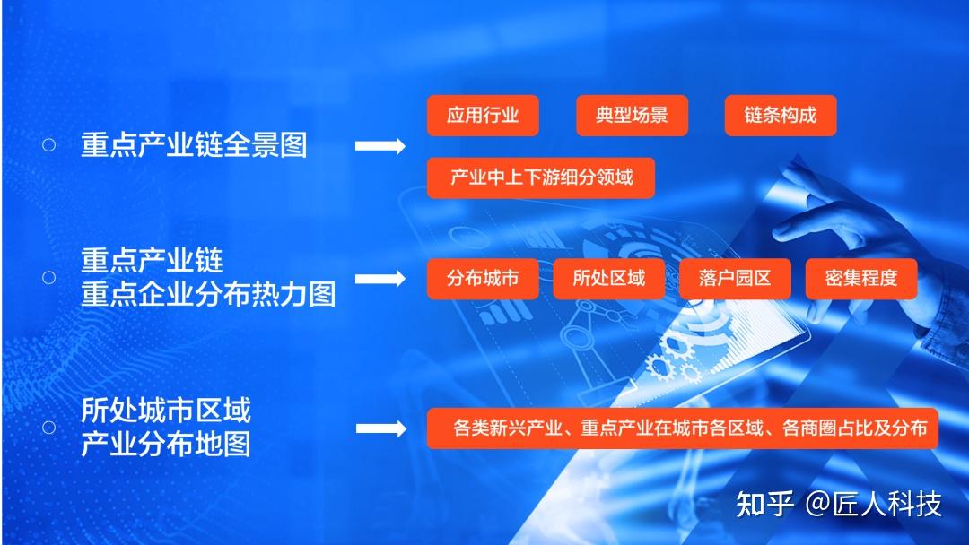 如何运用大数据思维进行产业招商附11大新兴产业链全景图