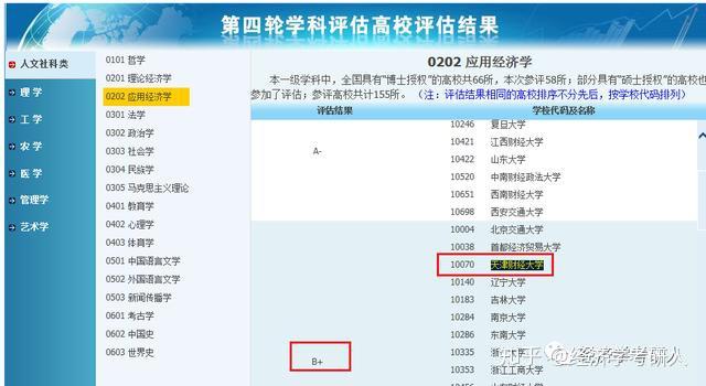 專業目錄今天給大家安利的是應用統計務碩,天津地區的一所財經類院校