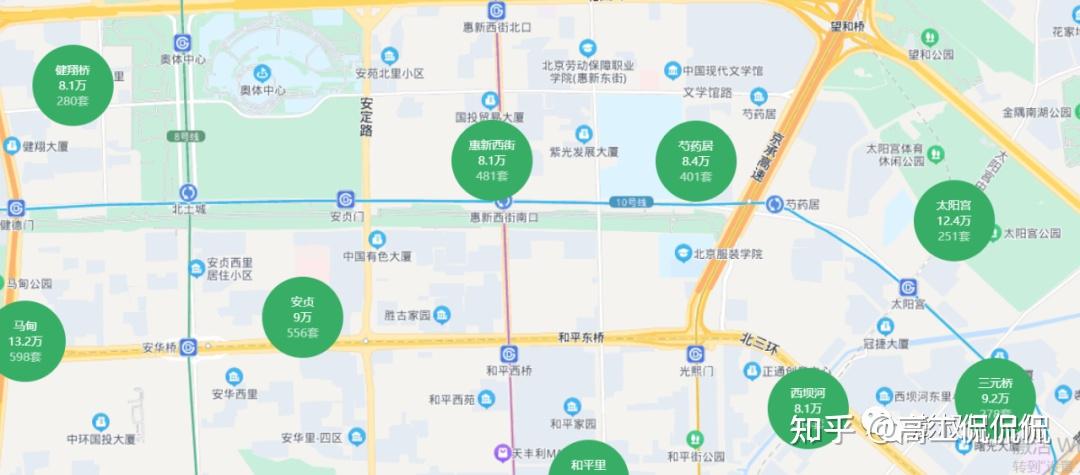 朝阳房子哪里值得买(七)--朝阳北部价值如何?-西坝河与太阳宫(中)--干货分享#F0370 - 知乎