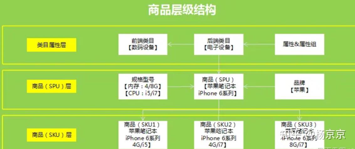 一文讲透SPU和SKU - 知乎