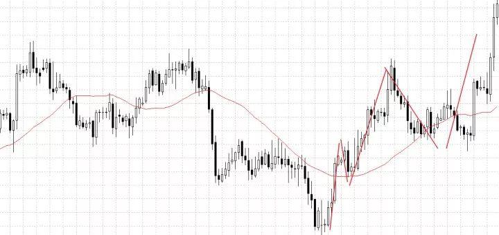 趨勢交易的精髓圖解,別說看懂!看完就能有收獲! 趨勢交易的精髓圖解,別說看懂!看完就能有收獲!