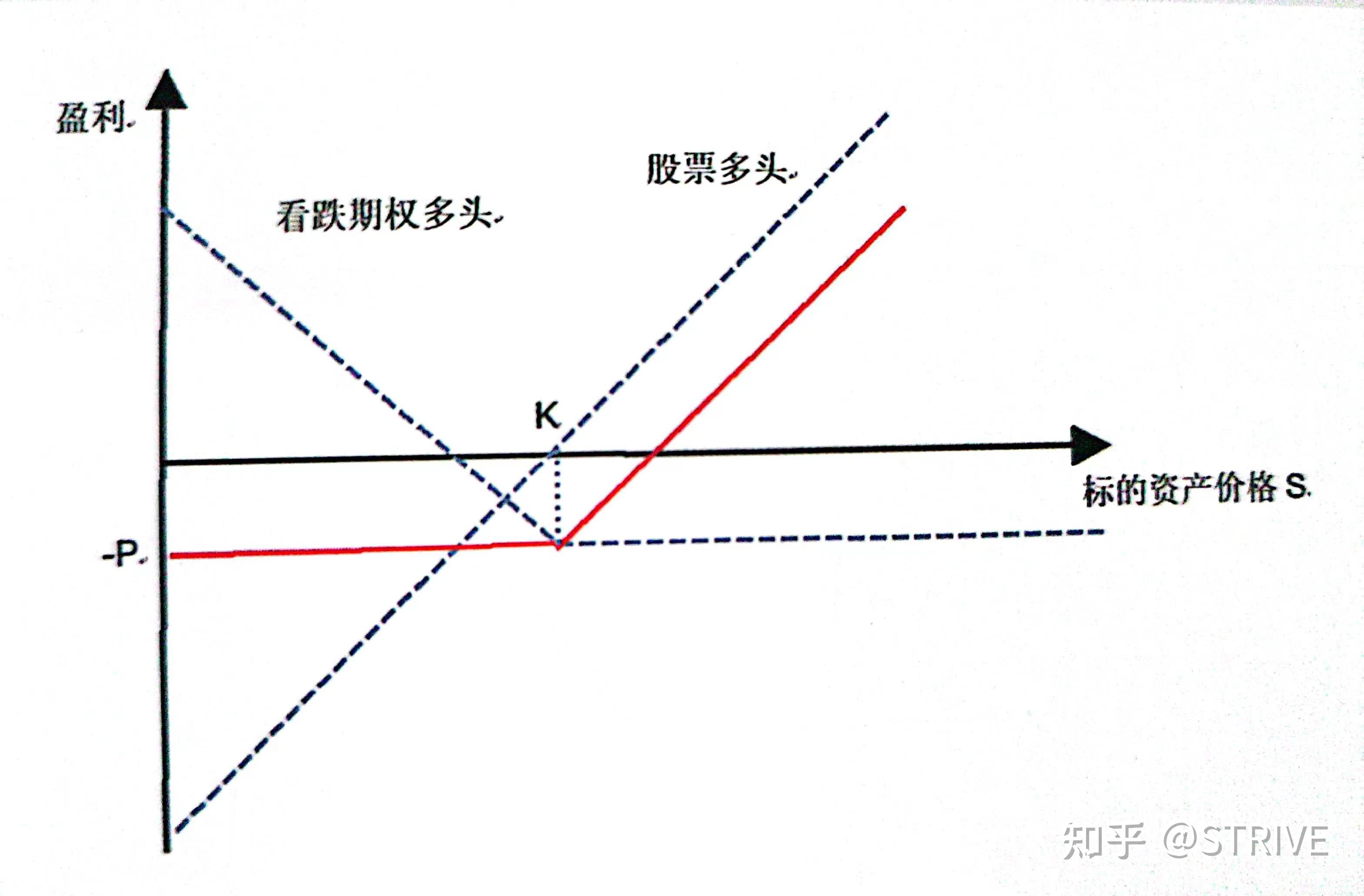 期货小课堂--关于期权交易策略（一） - 知乎