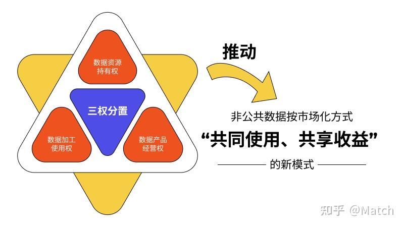 Web3实现数据确权与价值最大化 - 知乎