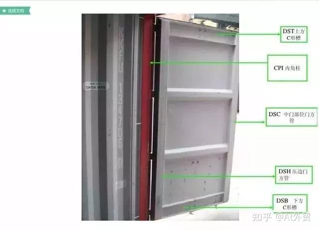集装箱知识大全!赶紧收藏!