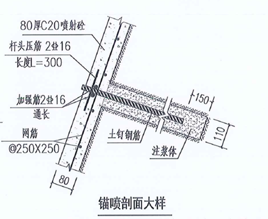 基坑支護成本分析及管控