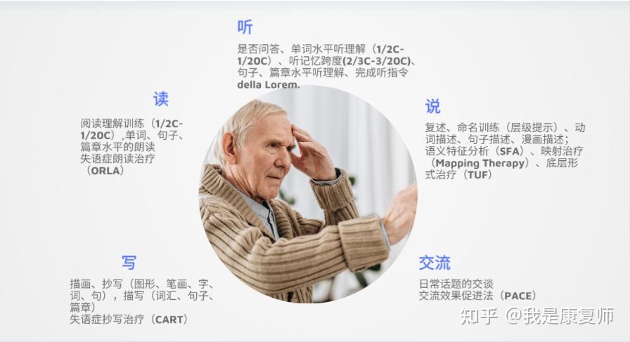 谈谈失语症 - 知乎