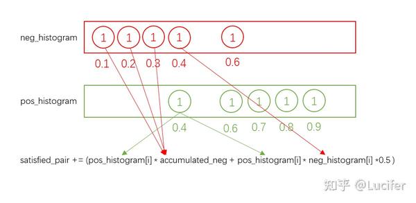 auc计算方式——python实现 - 知乎