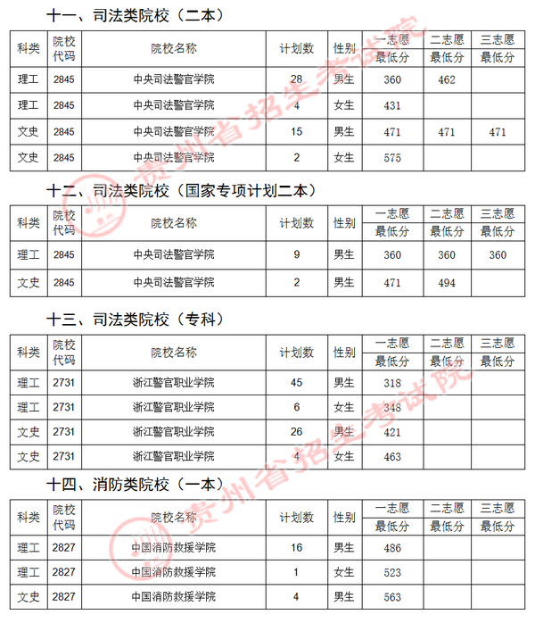 遵义市招生考试网网站_遵义招生考试办公室官网_遵义招生考试网址