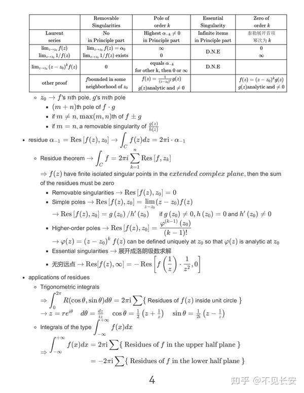  functions of a complex variable and integral transforms 