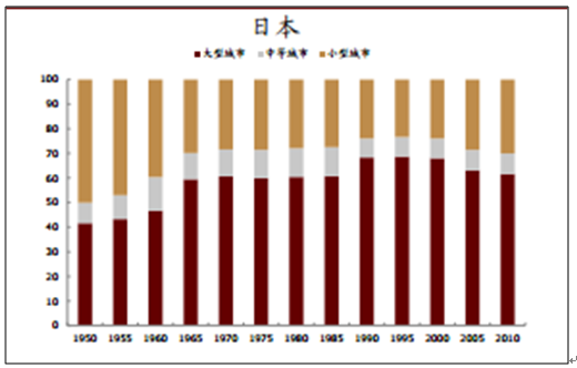 东京gdp都市圈(2)