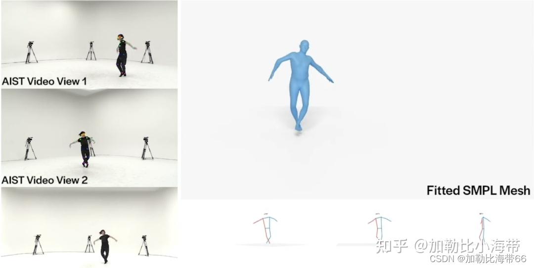 目标检测算法——人体姿态估计数据集汇总 2（附下载链接） - 知乎