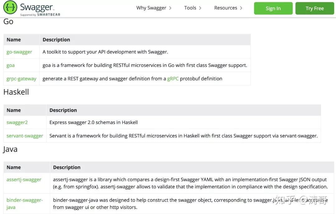 how to use swagger editor with django