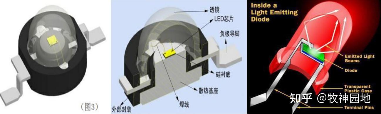半导体器件基础06：发光二极管 - 知乎