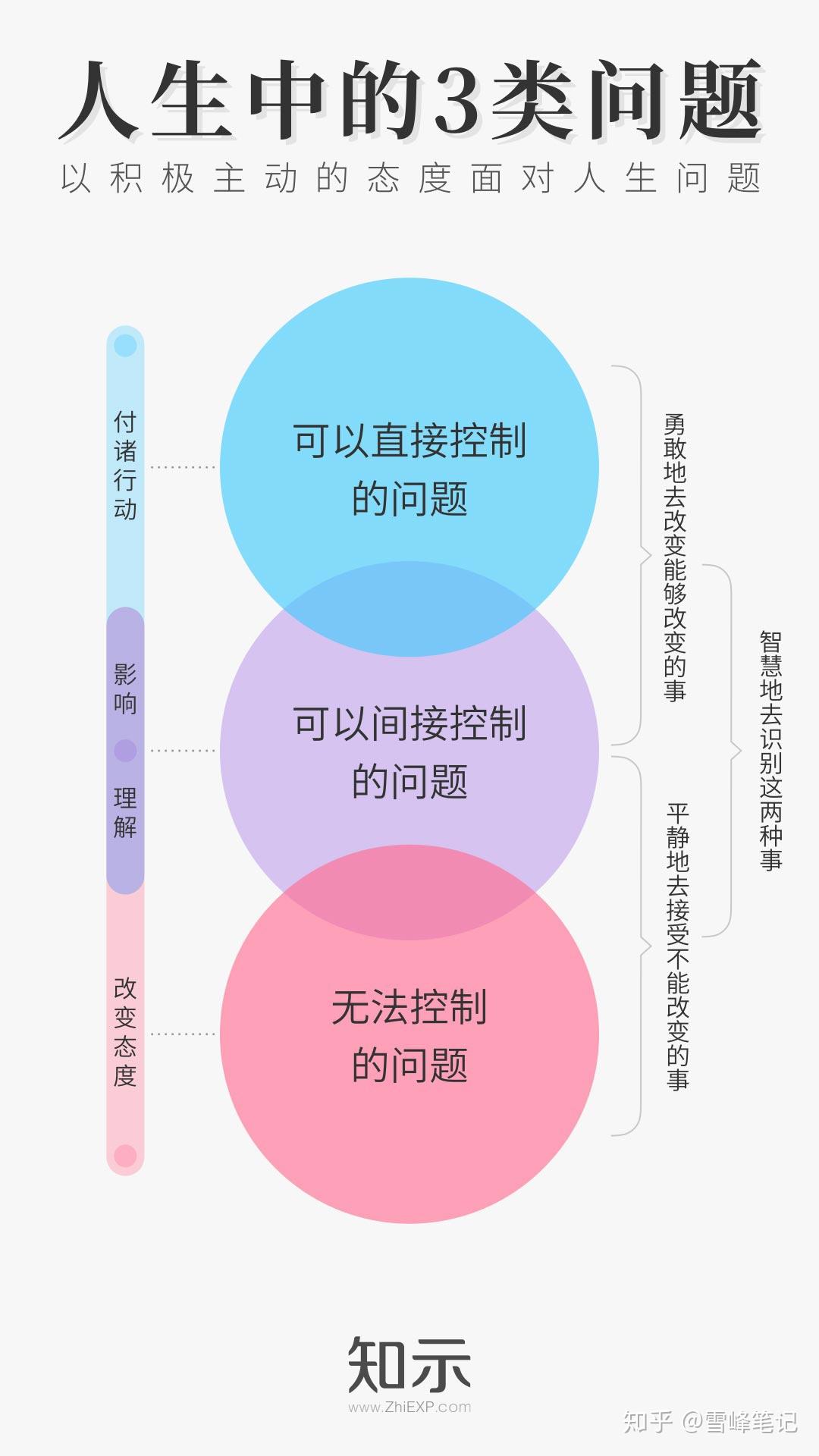 唯有积极主动,才能掌控人生 - 知乎