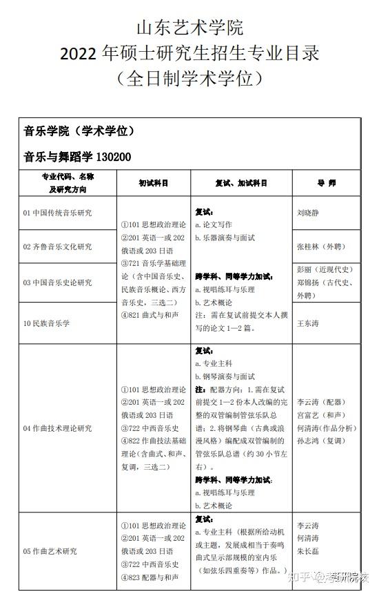 研究生学校录取线_2023年鲁东大学研究生院录取分数线_各个大学的研究生录取分数线