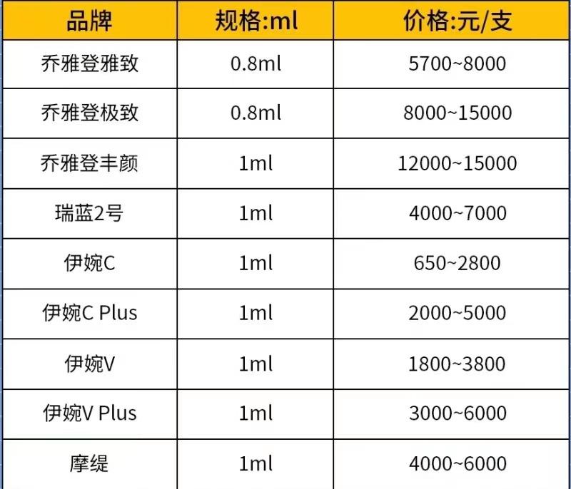 填充下巴用什么牌子的玻尿酸好