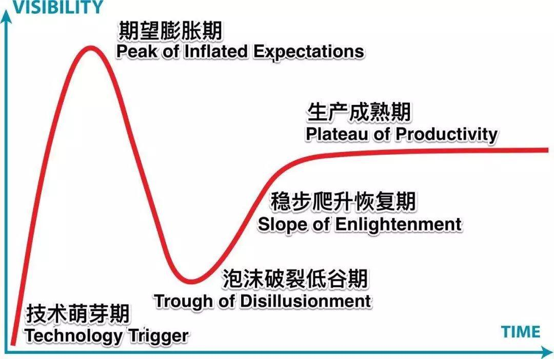 數據可視化基礎【視覺元素】點:對數值類型的可視化,散點圖(scatter