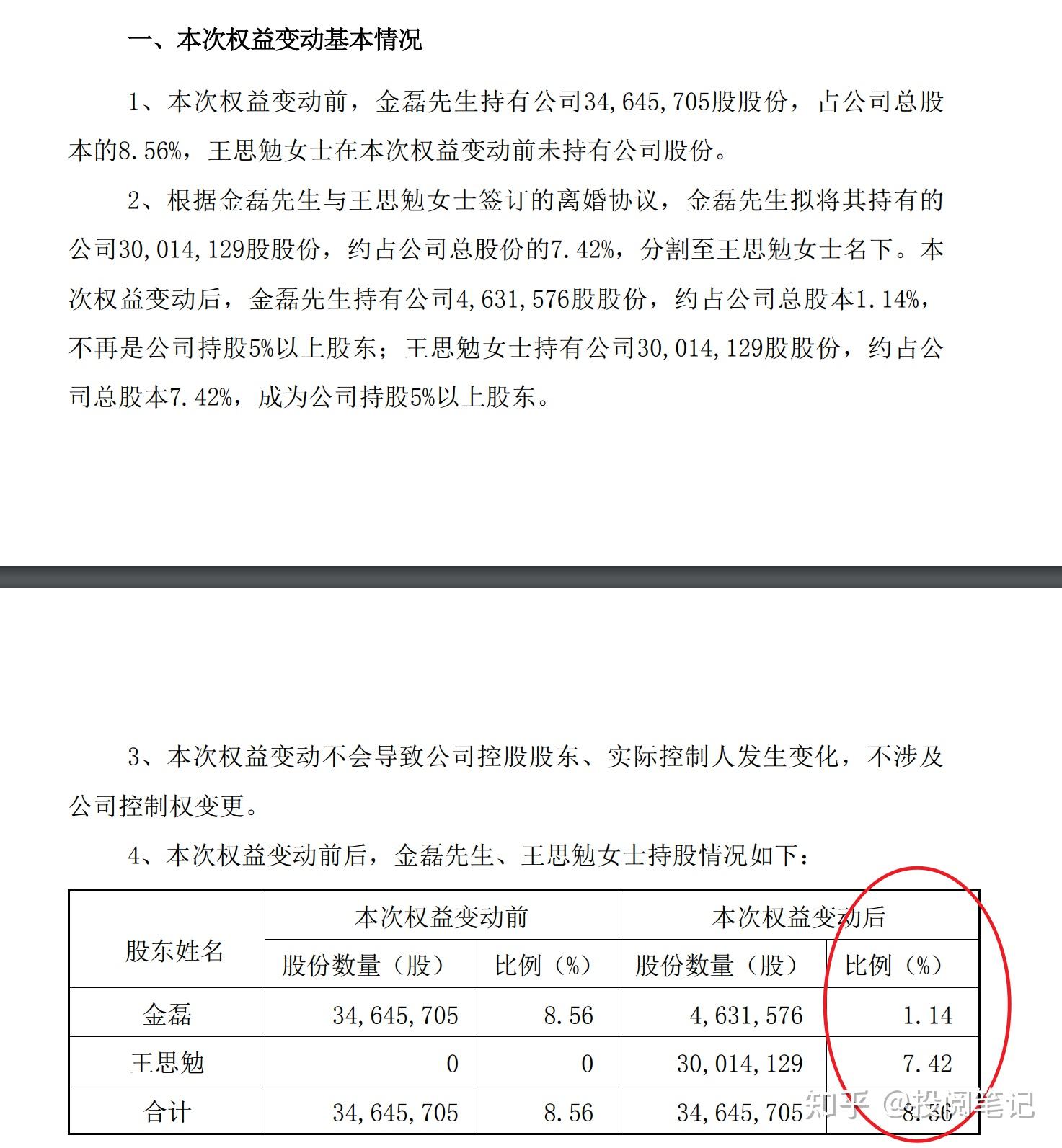 88%,长春高新-10.60%,智飞生物-9.88%.