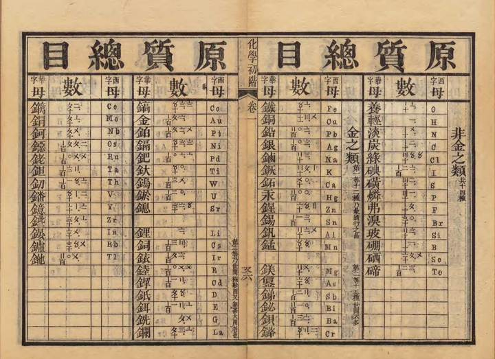 近代化学著作中化学元素名的「元素周期表」 - 知乎