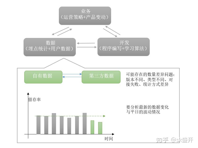 如何重新审视和定义分析问题—数据分析 知乎