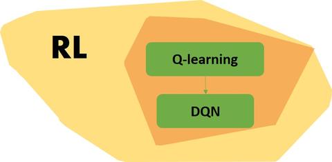 强化学习 理解q Learning Dqn 全在这里 知乎