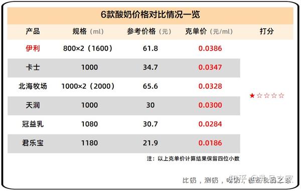 伊利集团